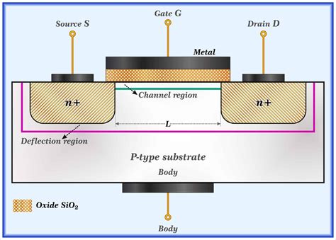 n channel mosfet transistor.